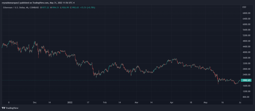 Ethereum ETH ETHUSD