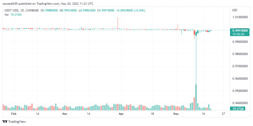 USDTUSD_