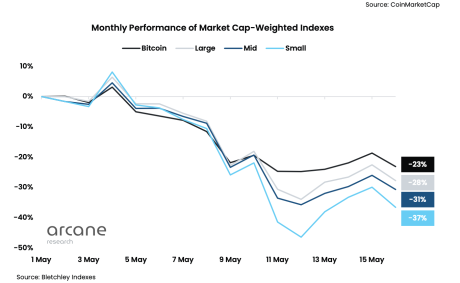 bitcoin dominance