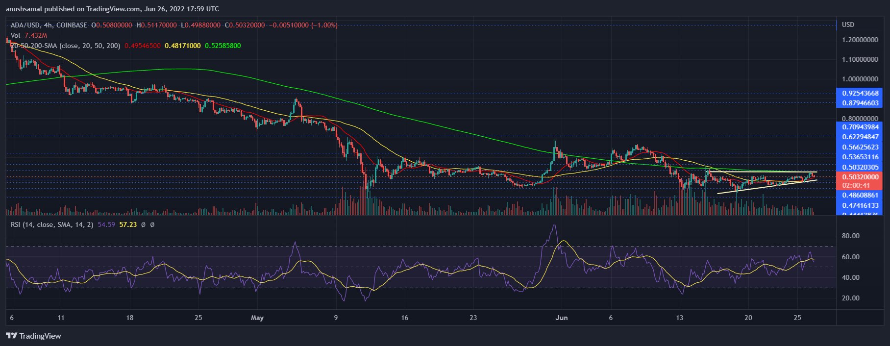 Cardano