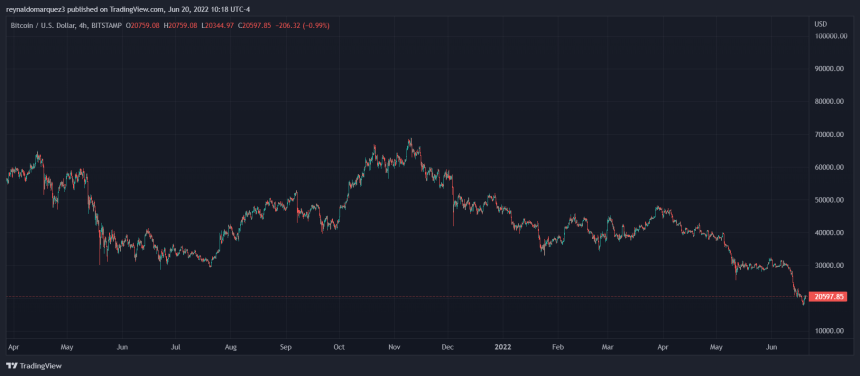 Bitcoin BTC BTCUSD