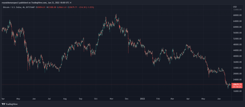 Bitcoin BTC BTCUSD