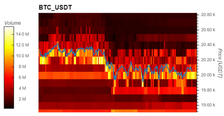 Bitcoin BTC BTCUSD 2 MI