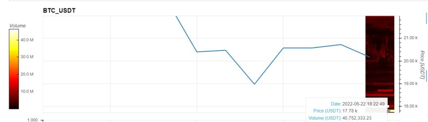 Bitcoin BTC BTCUSD