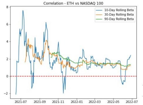 Ethereum ETH ETHUSD