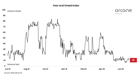 Crypto Fear And Greed Index