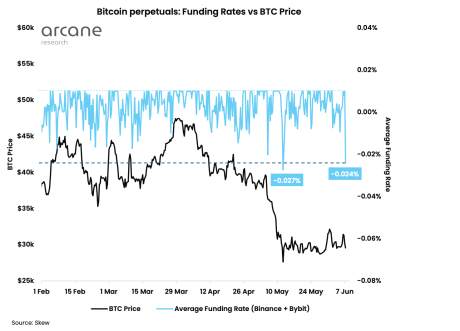 bitcoin funding rates