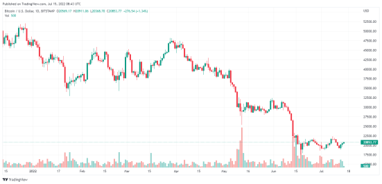 tradingview