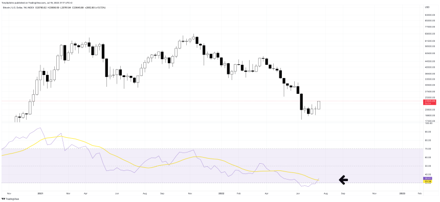 BTCUSD_2022-07-19_15-17-01