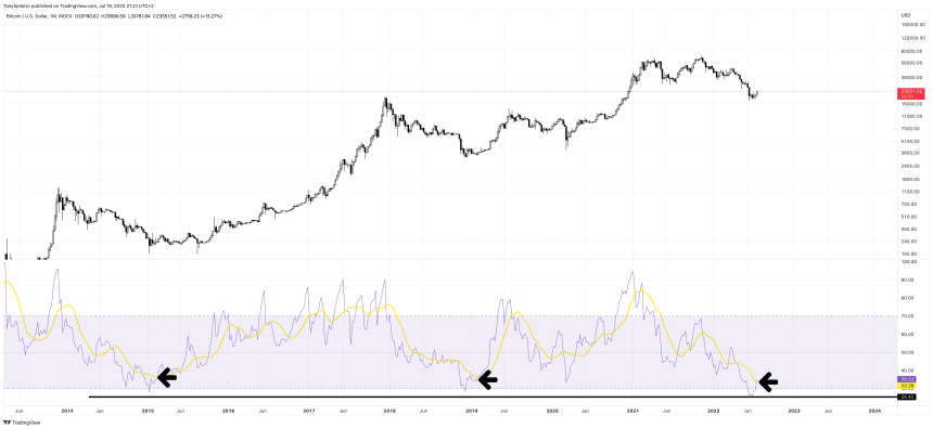 BTCUSD_2022-07-19_15-21-19