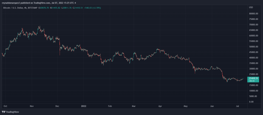 Bitcoin BTC BTCUSD