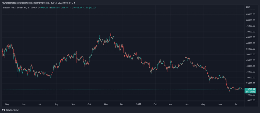 Bitcoin BTC BTCUSD QCP