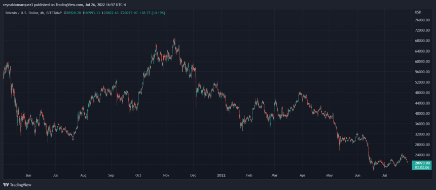 Bitcoin BTC BTCUSDT