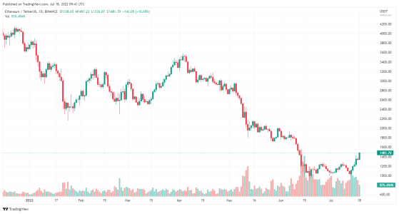 tradingview