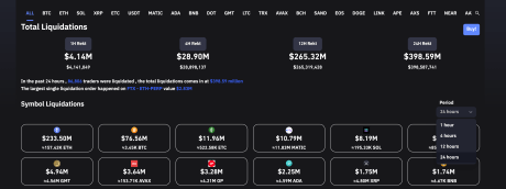 Ethereum liquidations