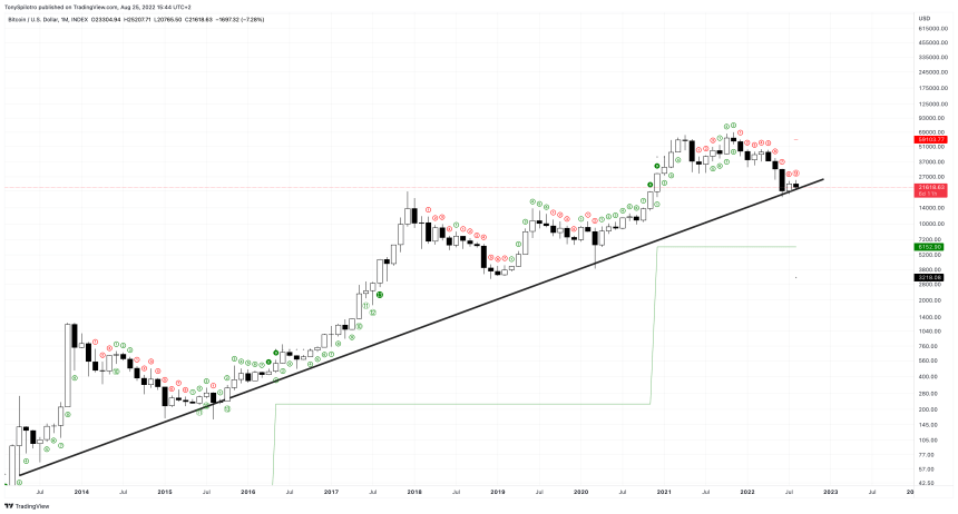 BTCUSD_2022-08-25_09-44-10