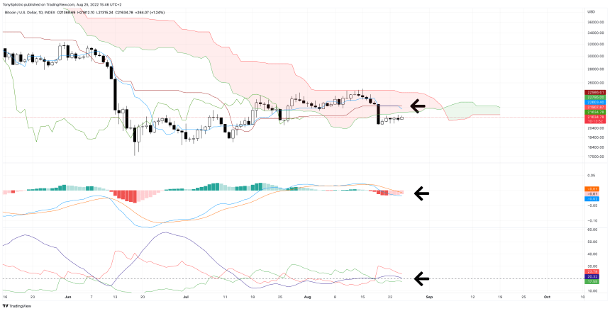 BTCUSD_2022-08-25_09-46-09