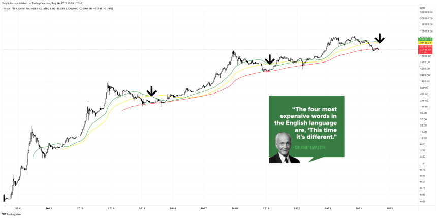 BTCUSD_2022-08-26_12-08-19