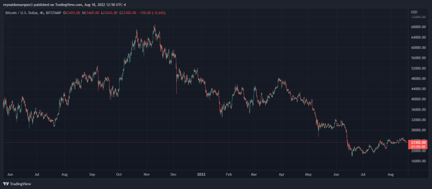 Bitcoin BTC BTCUSDT