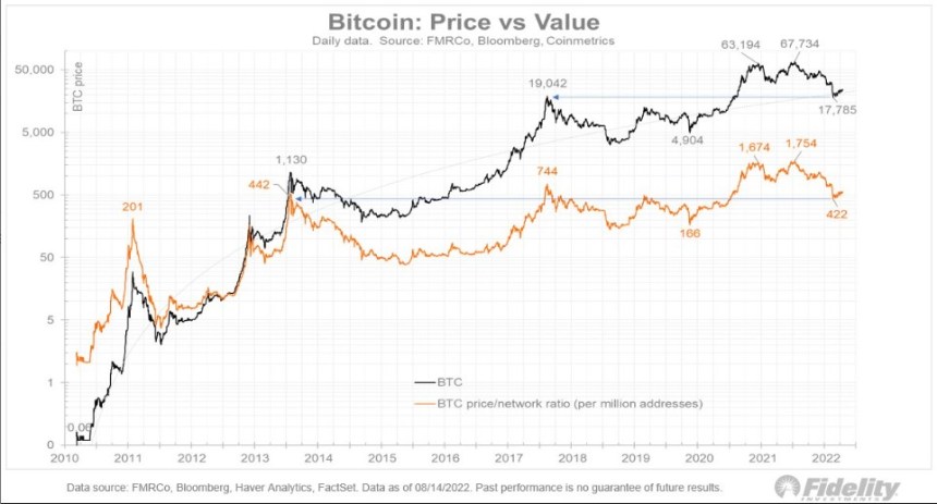 Bitcoin BTC BTCUSDT Fidelity 1