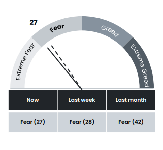 Crypto And Bitcoin Fear