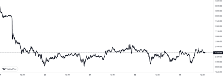 Bitcoin Price Chart