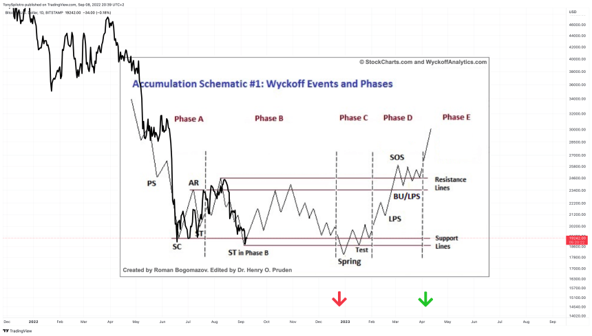 BTCUSD_2022-09-08_14-39-39