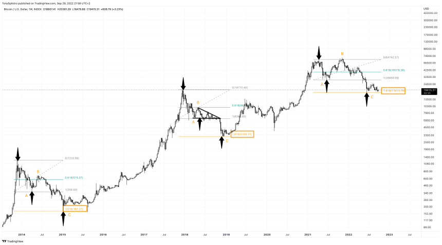 BTCUSD_2022-09-29_15-58-17