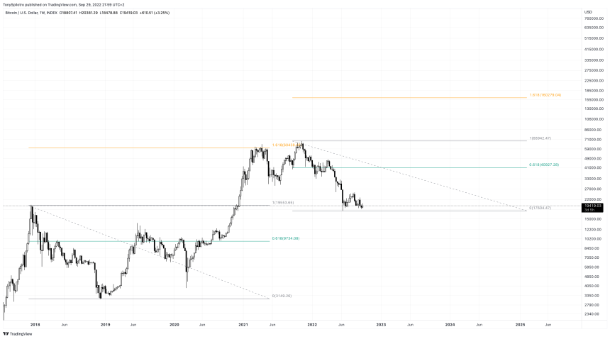 BTCUSD_2022-09-29_15-59-21