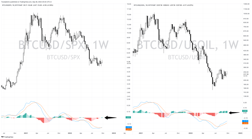 BTCUSD_USOIL_2022-09-28_14-24-47