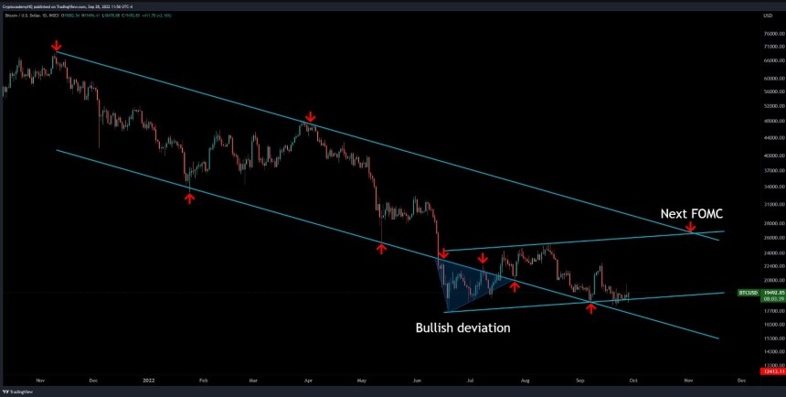 Bitcoin BTC BTCUSDT