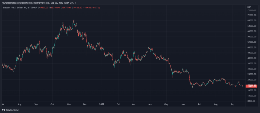 Bitcoin BTC BTCUSDT