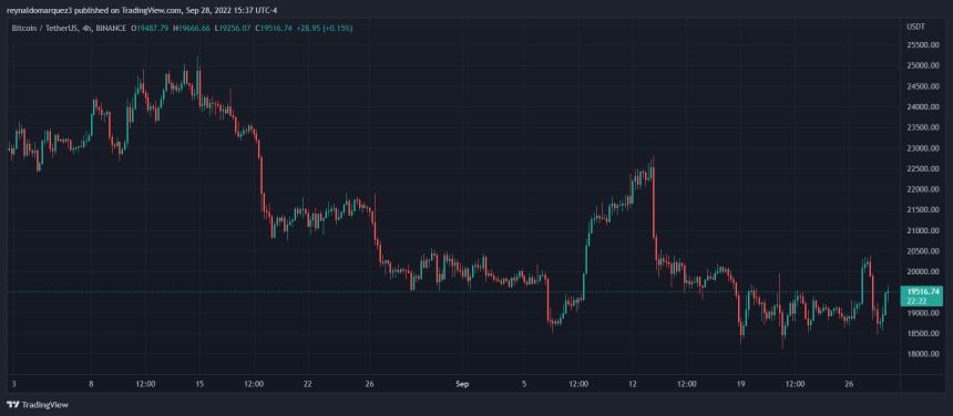 Bitcoin BTC BTCUSDT