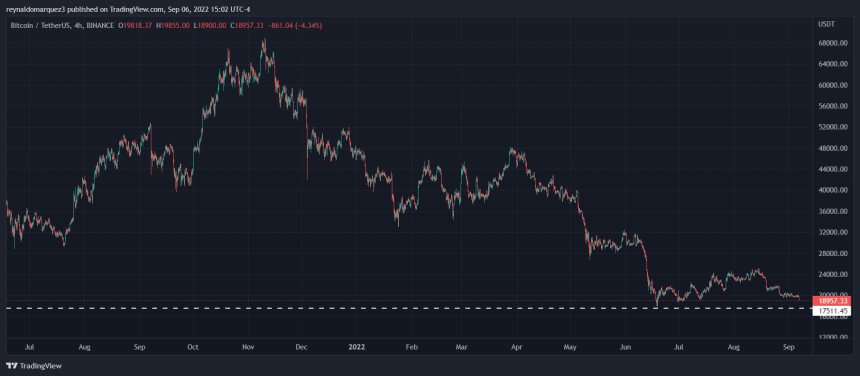 Bitcoin BTC Price BTC BTCUSDT 1