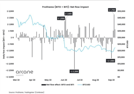 Bitcoin ETFs