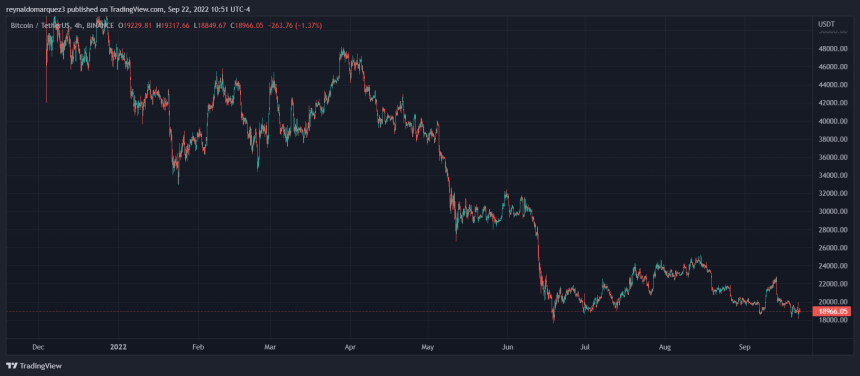 Bitcoin price BTC BTCUSDT