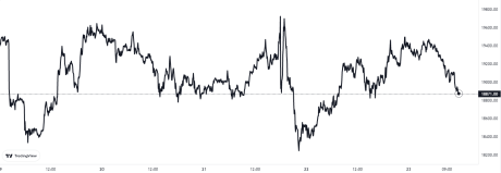 Bitcoin Price Chart