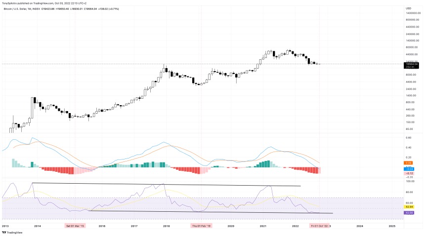 BTCUSD_2022-10-03_16-13-27