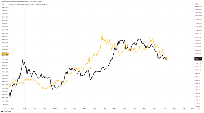 BTCUSD_2022-10-04_16-47-33