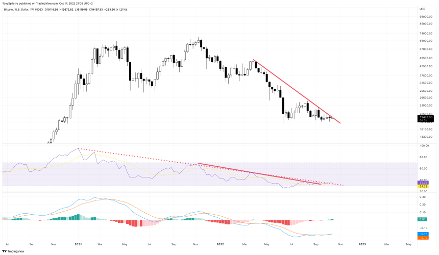 BTCUSD_2022-10-17_15-09-07