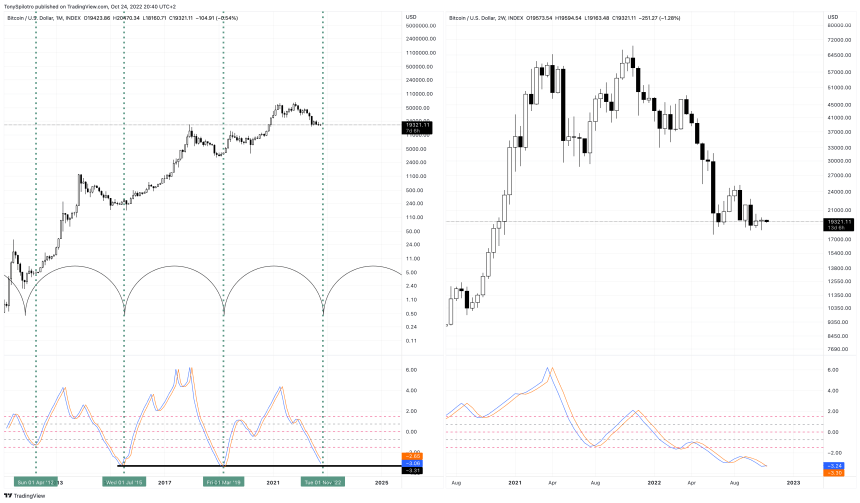 BTCUSD_2022-10-24_14-40-02