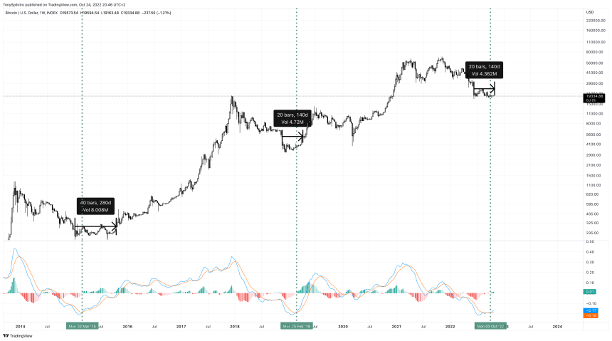 BTCUSD_2022-10-24_14-46-03