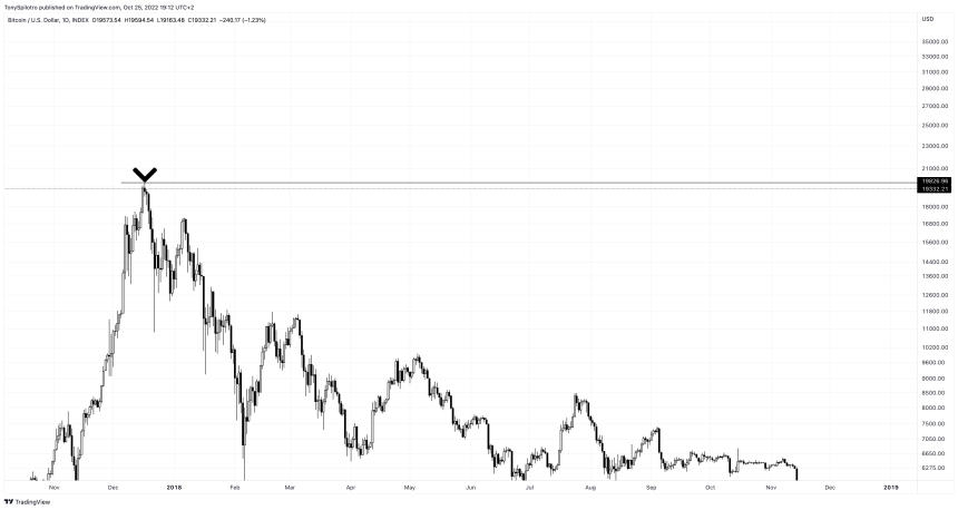 BTCUSD_2022-10-25_13-12-12