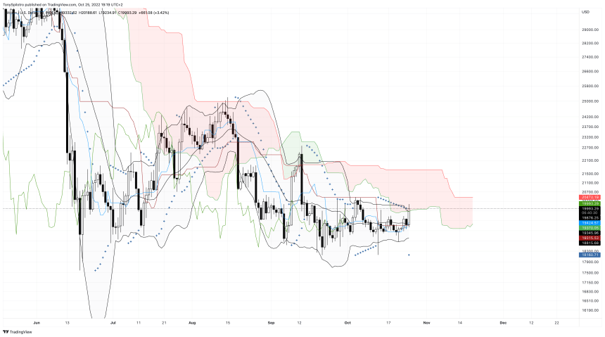 BTCUSD_2022-10-25_13-19-31