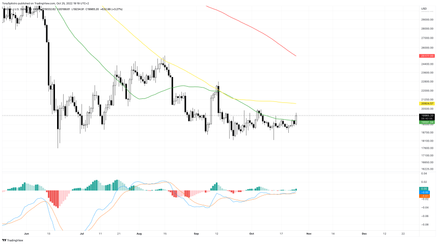 BTCUSD_2022-10-25_13-19-55