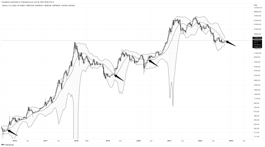 BTCUSD_2022-10-26_13-56-17