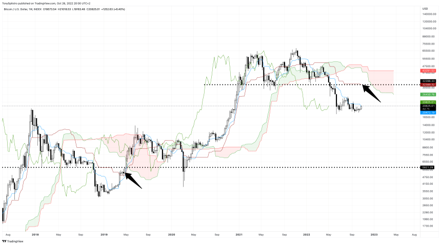 BTCUSD_2022-10-26_14-00-00