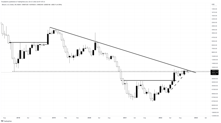 BTCUSD_2022-10-27_16-07-50