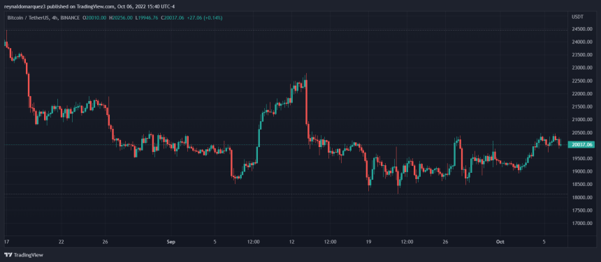 Bitcoin BTC BTCUSDT