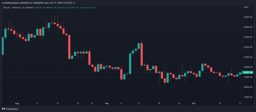 Bitcoin BTC BTCUSDT Chart 1